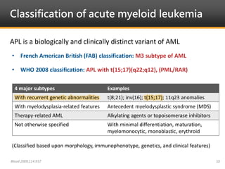 All-trans retinoic acid related complications in a patient with acute ...