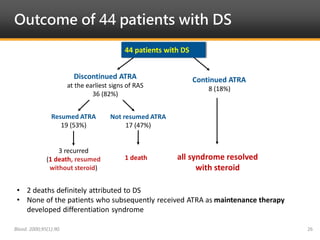 Atra Rash All-trans retinoic acid related complications in a patient with acute ...