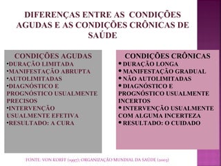 DIFERENÇAS ENTRE AS CONDIÇÕES 
AGUDAS E AS CONDIÇÕES CRÔNICAS DE 
SAÚDE 
CONDIÇÕES AGUDAS 
•DURAÇÃO LIMITADA 
•MANIFESTAÇÃO ABRUPTA 
•AUTOLIMITADAS 
•DIAGNÓSTICO E 
PROGNÓSTICO USUALMENTE 
PRECISOS 
•INTERVENÇÃO 
USUALMENTE EFETIVA 
•RESULTADO: A CURA 
CONDIÇÕES CRÔNICAS 
DURAÇÃO LONGA 
MANIFESTAÇÃO GRADUAL 
NÃO AUTOLIMITADAS 
DIAGNÓSTICO E 
PROGNÓSTICO USUALMENTE 
INCERTOS 
INTERVENÇÃO USUALMENTE 
COM ALGUMA INCERTEZA 
RESULTADO: O CUIDADO 
FONTE: VON KORFF (1997); ORGANIZAÇÃO MUNDIAL DA SAÚDE (2003) 
 