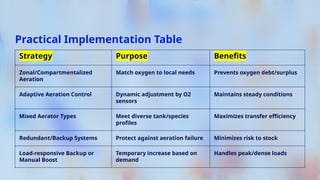 Balancing Table With Ras Load Balancing Strategies in Multi-Species RAS Systems with Variable ...
