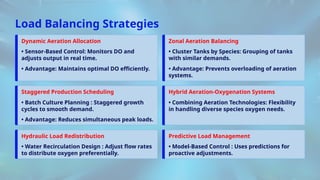 Aeration Ras Load Balancing Strategies in Multi-Species RAS Systems with Variable ...