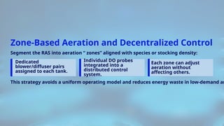 Baviera Ras System Load Balancing Strategies in Multi-Species RAS Systems with Variable ...