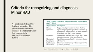 Minor Ras Ulcers Recurre t apthous ulcer presentation by dr maha jabin | PPTX