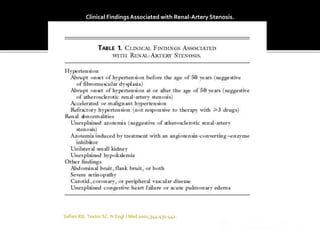 Clinical FindingsAssociated with Renal-Artery Stenosis.
 