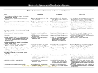 NoninvasiveAssessment of Renal-Artery Stenosis.
 