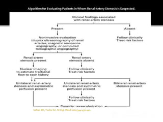Algorithm for Evaluating Patients inWhom Renal-Artery Stenosis Is Suspected.
 