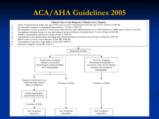 ACA/AHA Guidelines 2005
 