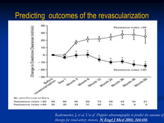 Predicting outcomes of the revascularization
Radermacher, J, et al. Use of Doppler ultrasonography to predict the outcome of
therapy for renal-artery stenosis. N Engl J Med 2001; 344:410.
 