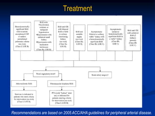 Treatment
Recommendations are based on 2005 ACC/AHA guidelines for peripheral arterial disease.
 