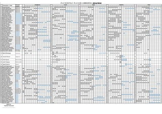 Р А С П О Р Е Д Ч А С О В А ШКОЛСКА 2014/2015 
УТОРАК 
СРЕДА Р. ЧЕТВРТАК 
б. Р. б. 
Р. 
б. 
1 2 3 4 5 6 7 1 2 3 4 5 6 7 1 2 3 4 5 6 7 1 2 3 4 5 6 7 1 2 3 4 5 6 7 1 2 3 4 5 6 7 1 2 3 4 5 6 7 1 2 3 4 5 6 7 1 2 3 4 5 6 7 1 2 3 4 5 6 7 
Презиме и име Основни 
1. Ђурић Милоје Машинство 403 303 103 403 1. 403 303 303 403 403 403 1. 403 204 303 1. 103 103 103 103 103 1. 204 403 403 403 
2. Росић Драгослав Машинство 103 103 207 207 207 2. 303 303 2. 107 107 107 2. 107 107 107 107 207 2. 105 105 107 107 207 
3. Mилидрaговић Босиљка Машинство 103 204 204 204 204 3. 204 103 103 403 403 403 3. 103 3. 303 303 204 204 204 3. 107 107 107 107 
4. Несторовић Ковиљка Машинство 403 403 206 206 206 403 4. 307 307 307 307 4. 303 303 403 4. 204 204 403 403 206 4. 403 403 403 
5. Aнтонић Витомир Машинство 308 208 208 207 207 5. 307 307 307 307 106 106 5. 107 106 106 308 5. 303 303 5. 303 207 107 107 
6. Николић Мира Електротехника 401 201 401 301 301 301 6. 401 401 401 6. 401 401 6. 401 202 201 201 6. 202 202 201 201 301 301 301 
7. Беговић Никола Електротехника 203 203 7. 301 7. 101 101 203 203 301 7. 301 301 301 101 101 101 7. 101 101 101 301 301 301 
8. Живковић Милан Електротехника 202 202 202 202 401 401 8. 401 401 201 201 201 8. 401 401 201 201 201 201 201 8. 201 201 8. 401 
9. Јовановић Ђорђе Електротехника 302 302 302 302 201 301 301 9. 302 301 302 201 201 201 9. 201 201 201 9. 101 101 101 9. 101 101 101 301 
10. Васић Светислав Електротехника 102 201 102 203 10. 202 204 10. 102 102 202 202 102 10. 102 102 201 201 203 202 202 10. 201 204 203 203 
11. Maрковић Душан Електротехника 301 402 301 301 301 402 402 11. 206 401 11. 301 301 401 401 401 11. 301 301 301 301 11. 402 402 206 402 
12. Aрсеновић Виолета Електротехника 402 302 302 203 402 101 101 12. 402 402 202 12. 202 202 101 12. 402 203 203 302 402 402 12. 302 101 
13. Јовановић Душко Електротехника 106 106 106 13. 106 106 106 13. 402 402 13. 203 402 402 203 402 402 106 13. 402 402 402 203 203 203 203 
14. Ђуричић Слободан Електротехника 401 302 302 306 306 306 306 14. 306 306 306 14. 302 302 302 401 401 401 14. 302 401 207 207 14. 302 306 
15. Савић Милан Електротехника 15. 302 302 302 302 15. 15. 302 15. 302 
16. Бугарчић Зоран Грађевина 404 304 404 404 404 404 404 16. 304 304 16. 404 404 104 104 104 305 305 16. 308 308 308 308 16. 404 304 304 
17. Бекић Милан Грађевина 205 304 304 304 304 17. 404 404 404 17. 205 205 404 304 17. 404 404 205 17. 404 404 404 205 205 
18. Јованић Миливој Грађевина 304 308 108 18. 304 205 304 18. 308 208 108 18. 304 205 205 304 304 308 308 18. 208 208 208 208 
19. Кирјаковић Мира Грађевина 205 205 19. 205 404 404 19. 404 19. 304 104 104 205 205 104 104 19. 404 404 404 304 205 205 
20. Божић Радомир Грађевина 208 304 304 304 304 208 208 208 208 208 20. 304 104 20. 104 104 304 20. 208 208 208 208 208 208 208 20. 108 108 
21. Ђорђевић Љиљана Грађевина 104 104 404 404 404 404 21. 208 208 21. 104 205 205 205 205 21. 108 21. 404 104 208 208 208 108 
22. Гегић Милорад Саобраћај 305 309 309 309 309 309 22. 109 109 109 109 22. 105 105 22. 206 206 206 206 305 22. 305 305 305 305 
23. Крговић Драгица Саобраћај 405 405 405 405 405 405 23. 309 309 23. 405 305 305 23. 405 105 105 405 309 23. 305 206 405 305 305 305 305 
24. Прица Јовица Саобраћај 405 405 405 405 405 24. 305 305 405 405 405 24. 309 24. 206 206 206 206 405 305 24. 309 309 309 309 
25. Ћурчић Бојан Саобраћај 309 309 309 309 309 309 25. 309 309 109 109 109 109 25. 305 405 405 25. 305 105 105 25. 405 405 309 
26. Ковачевић Томислав Српски језик 107 104 26. 208 208 107 107 107 26. 404 404 405 26. 101 101 404 104 104 401 26. 405 405 401 401 101 
27. Ђурић Вера Српски језик 303 201 201 303 303 303 27. 203 27. 201 202 102 203 203 205 27. 205 205 202 202 27. 102 102 303 
28. Марјановић Марија Српски језик 307 302 301 305 305 28. 306 306 307 307 28. 301 301 402 402 304 304 307 28. 304 28. 302 302 305 402 
29. Рашковић Мирјана Српски језик 106 106 109 109 29. 109 108 108 309 106 29. 309 309 108 29. 403 105 105 29. 105 403 403 
30. Јовановић Бојана Српски језик 207 207 308 308 30. 30. 30. 30. 
31. Јевтић Мира Српски језик 31. 31. 204 206 206 31. 31. 204 204 206 
32. Нинковић Милица Српски језик 32. 32. 103 103 32. 32. 103 
33. Дашић Наташа Енглески језик 206 302 204 33. 304 206 303 301 204 33. 304 206 301 303 302 307 307 33. 207 207 308 308 33. 206 
34. Пајић Милица Енглески језик 34. 103 203 34. 403 109 106 106 34. 403 103 203 109 34. 
35. Тодоровић Маријана Енглески језик 305 108 107 208 309 35. 201 305 202 104 205 309 208 35. 108 107 35. 104 201 305 202 35. 205 305 
36. Радовановић Снежана Енглески језик 101 402 101 36. 102 405 405 402 401 36. 101 102 105 404 101 306 36. 401 404 105 36. 
37. Милићевић Бранка Материјали 106 106 37. 203 37. 107 107 37. 37. 202 
38. Ковачевић Јованка Филозофија 404 401 403 38. 38. 38. 405 405 401 402 402 403 404 38. 
401 203 
402 205 
405 
201 302 308 
202 303 309 
305 
39. 304 103 
204 104 307 107 106 207 
205 105 309 109 108 208 
302 
306 
106 
108 
Матић Миломир Социологиа 
Илић Бранко Верска настава 
Цвејић Драган Музичко 
44. Стекић Драгољуб Економика 306 306 44. 403 104 402 401 44. 307 306 306 44. 306 307 107 44. 403 402 401 207 
45. Дамњановић Оливера Биологија 45. 104 102 101 204 45. 108 306 45. 45. 104 105 105 102 204 101 
46. Танацковић Весна Ликовно 309 46. 205 101 205 205 203 202 46. 205 205 205 205 206 208 46. 309 207 46. 
47. Павловић Ивона Хемија 104 103 103 105 47. 102 102 105 104 108 108 47. 47. 47. 109 109 
48. Божић Слађана Географија 109 102 104 105 109 48. 48. 105 204 109 208 208 306 109 48. 48. 204 104 102 
49. Јовичић Радослава Историја 105 103 105 203 101 204 105 205 49. 206 202 49. 202 203 103 206 104 105 49. 108 49. 205 104 101 204 108 108 
50. Ђуричић Душица Историја 306 50. 102 102 306 109 107 50. 50. 106 106 109 109 50. 
51. Алимпић Ђура Математика 108 304 401 403 403 204 108 108 51. 108 108 51. 403 403 204 204 405 405 51. 401 204 304 51. 403 304 304 405 401 401 
52. Ковачевић Ђурђица Математика 203 203 203 402 402 52. 203 404 404 206 306 107 107 52. 402 402 203 106 106 307 307 52. 404 203 206 52. 206 206 404 207 207 
53. Рогић Ненад Математика 102 102 101 53. 301 301 102 305 305 208 53. 208 208 53. 305 101 101 301 53. 102 301 301 
54. Павић Мирјана Математика 202 202 201 201 54. 105 105 109 54. 302 302 202 309 309 109 109 54. 202 302 302 105 54. 201 105 202 202 201 201 
55. Вешић Гордана Математика 303 303 104 104 205 55. 103 103 303 55. 303 303 103 103 104 308 308 55. 205 103 55. 104 205 205 
56. Гледић Никола Физика 201 205 205 56. 101 104 103 204 204 201 56. 304 304 101 202 202 56. 102 102 56. 203 203 103 104 201 201 
57. Степановић Весна Физика 206 206 105 105 57. 57. 57. 108 108 109 109 106 106 57. 
58. Обреновић Милутин Физичко 304 102 101 58. 201 206 202 58. 203 201 401 302 101 206 58. 108 58. 304 401 203 102 302 202 108 
59. Стојановић Софија Физичко 207 105 405 205 103 305 59. 404 104 105 59. 104 204 103 305 303 59. 204 404 303 405 205 207 59. 207 207 
60. Чикарић Драган Физичко 307 109 106 306 308 107 208 60. 60. 306 109 308 307 208 60. 107 106 60. 
61. Јовић Ненад Физичко 61. 403 402 309 61. 403 402 309 61. 61. 
62. Мишић Владимир Физичко 301 62. 62. 301 62. 62. 
63. Поповић Љубиша Тех. Цртање 405 305 305 206 102 102 63. 105 105 63. 206 405 105 105 305 102 102 63. 309 309 63. 309 109 109 
64. Радивојевић Душан Информатика 102 102 107 107 107 107 64. 106 106 106 106 64. 102 102 64. 104 104 103 103 104 104 64. 103 103 
65. Јакшић Надежда Информатика 204 108 108 65. 105 105 101 101 101 101 65. 303 303 105 105 204 65. 103 103 65. 103 103 303 303 109 109 
66. Пилиповић Марија Информатика 308 202 202 308 66. 101 101 101 101 66. 201 201 66. 303 303 201 201 66. 301 301 202 303 303 109 109 
67. Огризовић Душанка Психологија 206 67. 206 67. 67. 67. 
68. Ђукановић Предраг Пракса 68. 68. 68. 306 306 306 306 306 306 68. 306 306 306 306 306 306 
69. Прица Мирослав Пракса 202 202 202 202 203 203 69. 302 302 302 302 69. 102 102 203 203 69. 102 102 69. 106 106 106 106 106 106 
70. Мердовић Мирољуб Пракса 208 208 108 109 207 207 70. 106 70. 108 108 108 70. 70. 207 
71. Ристивојевић Петар Пракса 307 307 307 307 307 307 71. 207 207 207 207 207 207 71. 207 207 207 207 207 207 71. 307 307 307 307 307 307 71. 307 307 307 307 307 307 
72. Соколовић Бранислав Пракса 307 307 307 307 307 307 72. 207 207 207 207 207 207 72. 207 207 207 207 207 207 72. 307 307 307 307 307 307 72. 307 307 307 307 307 307 
73. Маринковић Сретен Пракса 107 107 107 107 73. 207 207 207 207 207 207 73. 207 207 207 207 207 207 73. 107 107 107 107 73. 303 303 303 107 107 107 107 
74. Макевић Драгољуб Пракса 109 74. 106 74. 74. 74. 303 303 303 
75. Бељић Зоран Пракса 109 109 75. 206 75. 75. 75. 106 106 106 106 106 106 
Директор 
Чедомир Смиљанић 
_______________________ 
Р. 
б. 
39. 
40. 
41. 
42. Јелић Перица 
43. 
39. 
40. 
41. 
42. 
43. 
39. 
40. 
404 302 105 
101 204 
ПОНЕДЕЉАК Р. 
б. 
305 303 305 304 402 
306 307 308 309 39. 403 405 401 302 303 
40. 102 206 109 40. 
101 202 301 303 404 41. 403 41. 304 102 206 305 41. 405 103 402 
401 201 203 42. 42. 42. 
43. 43. 108 109 207 43. 104 105 102 101 208 
Верска настава 
Р. C. 
Танасић Весна 
предмет 
Грађанско в. 
ПЕТАК 
308 - Oбилазак 208 - Oбилазак 308 - Oбилазак 
308 
