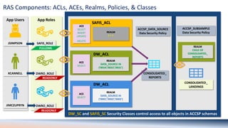 Access Denied: Real-World Use Cases for APEX and Real Application ...