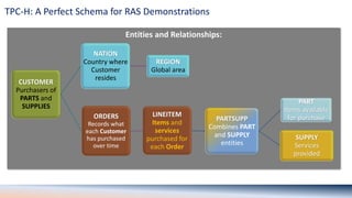 Access Denied: Real-World Use Cases for APEX and Real Application ...