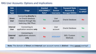 Oracle Ras Access Denied: Real-World Use Cases for APEX and Real Application ...