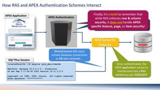 Oracle Ras Access Denied: Real-World Use Cases for APEX and Real Application ...
