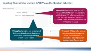 Oracle Ras Access Denied: Real-World Use Cases for APEX and Real Application ...