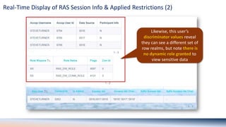Access Denied: Real-World Use Cases for APEX and Real Application ...