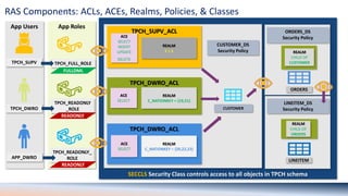 Access Denied: Real-World Use Cases for APEX and Real Application ...