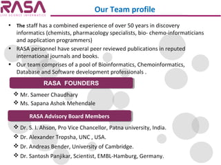 • The staff has a combined experience of over 50 years in discovery
informatics (chemists, pharmacology specialists, bio- chemo-informaticians
and application programmers)
• RASA personnel have several peer reviewed publications in reputed
international journals and books.
• Our team comprises of a pool of Bioinformatics, Chemoinformatics,
Database and Software development professionals .
 Dr. S. I. Ahson, Pro Vice Chancellor, Patna university, India.
 Dr. Alexander Tropsha, UNC , USA.
 Dr. Andreas Bender, University of Cambridge.
 Dr. Santosh Panjikar, Scientist, EMBL-Hamburg, Germany.
 Mr. Sameer Chaudhary
 Ms. Sapana Ashok Mehendale
RASA Advisory Board MembersRASA Advisory Board Members
RASA FOUNDERSRASA FOUNDERS
Our Team profile
 