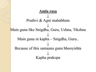 RASA - dravya guna notes - 2 nd year notes according to ncism syllabus ...