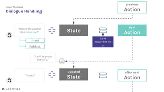 Rasa AI: Building clever chatbots | PDF