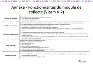 Annexe - Fonctionnalités du module de
collecte (Vitam V.7)
13
Configurer des versements
Définir un projet de versement et un rattachement automatisé :
• à une position dans l’arborescence
• par la définition de clés/valeurs
(Pré-)Verser les archives
Collecter depuis l’extérieur un ensemble d’archives, caractérisées par des métadonnées et des fichiers numériques, et constituer :
• des (pré-)versements (ou transactions) automatisés émanant d’un système d’information externe
• des (pré-)versements (ou transactions) manuels et unitaires
• constitués par exemple d’arborescences bureautiques ou de messageries
• réalisés depuis des interfaces, notamment celles de l’APP « Collecte et préparation des versements » du front-office Vitam UI
Consulter les (pré-)versements
Consulter :
• la liste des projets de versement et des (pré-)versements (ou transactions) en attente
• un projet de versement en particulier, c’est-à-dire sa description, les informations contextuelles et la position de rattachement dans le
tenant de destination
• le contenu d’un (pré-)versement (ou transaction), c’est-à-dire la liste des archives associées, une unité archivistique en particulier et, le
cas échéant, l’objet numérique associé
Traiter les archives
Procéder à des traitements archivistiques tels que :
• définition de métadonnées contextuelles
• identification de format
• calcul d’empreintes
• calcul du poids de l’objet numérique
• mise à jour de métadonnées descriptives et de gestion
• gestion de statuts (ex. réouverture d’un (pré-)versement en erreur)
• suppression de projets et de (pré-)versements
Transférer les archives
• Générer un SIP conforme au Standard d’échanges de données pour l’archivage (SEDA) et le transférer dans le système d’archivage
électronique pour conservation.
• Suppression automatisée d’un (pré-)versement
 