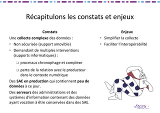 Récapitulons les constats et enjeux
Constats
Une collecte complexe des données :
• Non sécurisée (support amovible)
• Demandant de multiples interventions
(supports informatiques) :
❑ processus chronophage et complexe
❑ perte de la relation avec le producteur
dans le contexte numérique
Des SAE en production qui contiennent peu de
données à ce jour.
Des serveurs des administrations et des
systèmes d’information contenant des données
ayant vocation à être conservées dans des SAE.
4
Enjeux
• Simplifier la collecte
• Faciliter l’interopérabilité
 