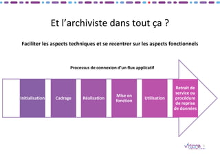 Et l’archiviste dans tout ça ?
Faciliter les aspects techniques et se recentrer sur les aspects fonctionnels
5
Retrait de
service ou
procédure
de reprise
de données
Utilisation
Mise en
fonction
Réalisation
Cadrage
Initialisation
Processus de connexion d’un flux applicatif
 