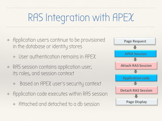 Oracle Ras Real Application Security (RAS) and Oracle Application Express (APEX) | PDF