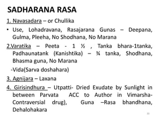 Sadharan Rasa Rasa prakasha sudhakara | PPTX