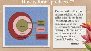 Complementary Rasas