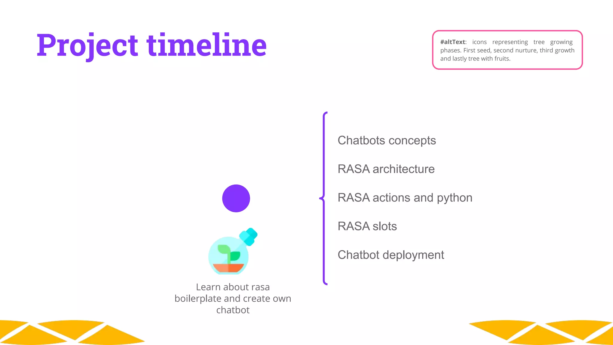Learn about rasa
boilerplate and create own
chatbot
Project timeline #altText: icons representing tree growing
phases. First seed, second nurture, third growth
and lastly tree with fruits.
Chatbots concepts
RASA architecture
RASA actions and python
RASA slots
Chatbot deployment
 