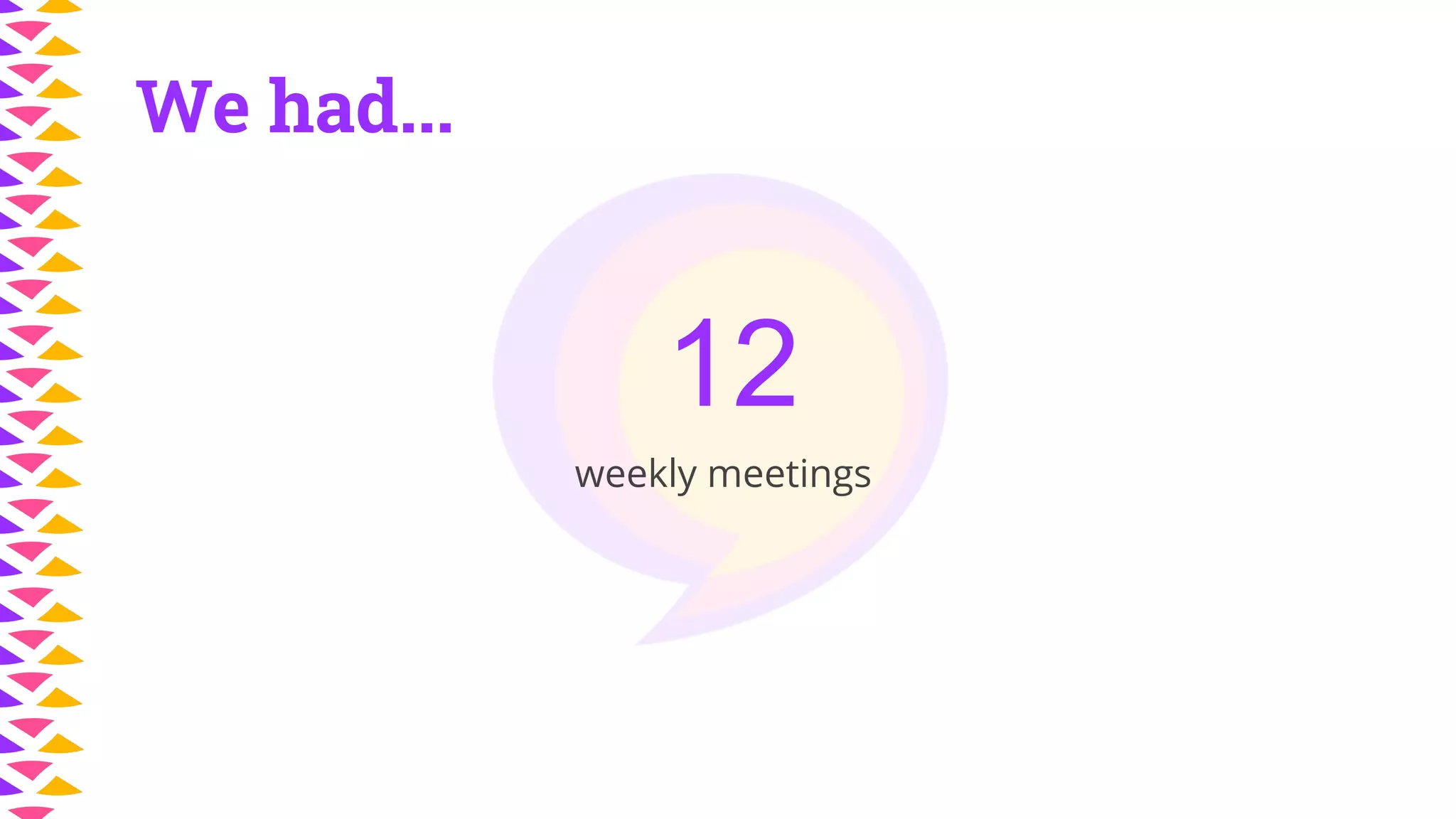 12
weekly meetings
We had...
 
