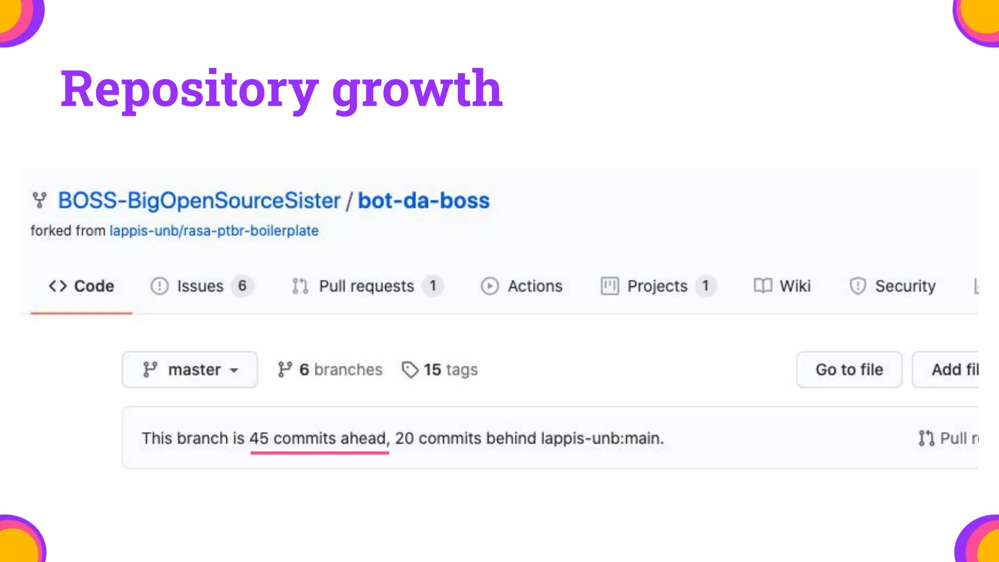 Repository growth
 
