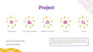 Project
Online class Class video available Weekly mentorship Practice Pairing
#altText: icons representing the program str...