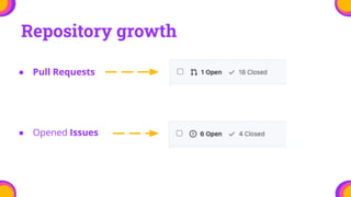 ● Pull Requests
● Opened Issues
Repository growth
 