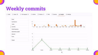 Weekly commits
 