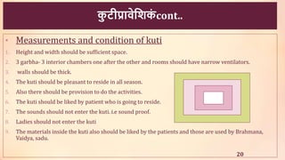 क
ु टीप्रावेशिक
ं cont..
• Measurements and condition of kuti
1. Height and width should be sufficient space.
2. 3 garbha- 3 interior chambers one after the other and rooms should have narrow ventilators.
3. walls should be thick.
4. The kuti should be pleasant to reside in all season.
5. Also there should be provision to do the activities.
6. The kuti should be liked by patient who is going to reside.
7. The sounds should not enter the kuti. i.e sound proof.
8. Ladies should not enter the kuti
9. The materials inside the kuti also should be liked by the patients and those are used by Brahmana,
Vaidya, sadu.
20
 