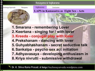 Rasayana & Vajikarana
Ashtanga Ayurveda   Rasayana     Vajikarana     Conclusion

                                LAPS in ...