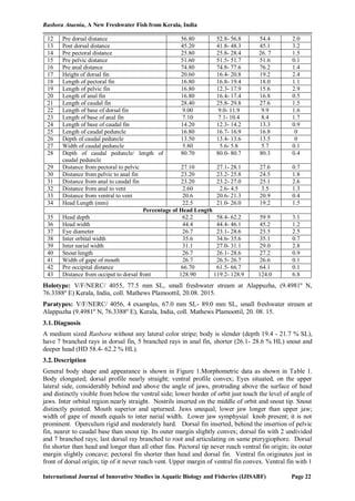 Rasbora Ataenia, A New Freshwater Fish from Kerala, India
International Journal of Innovative Studies in Aquatic Biology and Fisheries (IJISABF) Page 22
12 Pre dorsal distance 56.80 52.8- 56.8 54.4 2.0
13 Post dorsal distance 45.20 41.8- 48.3 45.1 3.2
14 Pre pectoral distance 25.80 25.8- 28.4 26. 7 1.5
15 Pre pelvic distance 51.60 51.5- 51.7 51.6 0.1
16 Pre anal distance 74.80 74.8- 77.6 76.2 1.4
17 Height of dorsal fin 20.60 16.4- 20.8 19.2 2.4
18 Length of pectoral fin 16.80 16.8- 19.4 18.0 1.1
19 Length of pelvic fin 16.80 12.3- 17.9 15.6 2.9
20 Length of anal fin 16.80 16.4- 17.4 16.8 0.5
21 Length of caudal fin 28.40 25.8- 29.8 27.6 1.5
22 Length of base of dorsal fin 9.00 9.0- 11.9 9.9 1.6
23 Length of base of anal fin 7.10 7.1- 10.4 8.4 1.7
24 Length of base of caudal fin 14.20 12.3- 14.2 13.3 0.9
25 Length of caudal peduncle 16.80 16.7- 16.9 16.8 0
26 Depth of caudal peduncle 13.50 13.4- 13.6 13.5 0
27 Width of caudal peduncle 5.80 5.6- 5.8 5.7 0.1
28 Depth of caudal peduncle/ length of
caudal peduncle
80.70 80.0- 80.7 80.3 0.4
29 Distance from pectoral to pelvic 27.10 27.1- 28.1 27.6 0.7
30 Distance from pelvic to anal fin 23.20 23.2- 25.8 24.5 1.8
31 Distance from anal to caudal fin 23.20 23.2- 27.0 25.1 2.6
32 Distance from anal to vent 2.60 2.6- 4.5 3.5 1.3
33 Distance from ventral to vent 20.6 20.6- 21.3 20.9 0.4
34 Head Length (mm) 22.5 21.0- 26.0 19.2 1.5
Percentage of Head Length
35 Head depth 62.2 58.4- 62.2 59.9 3.1
36 Head width 44.4 44.4- 46.1 45.2 1.2
37 Eye diameter 26.7 23.1- 28.6 25.5 2.5
38 Inter orbital width 35.6 34.6- 35.6 35.1 0.7
39 Inter narial width 31.1 27.0- 31.1 29.0 2.8
40 Snout length 26.7 26.1- 28.6 27.2 0.9
41 Width of gape of mouth 26.7 26.5- 26.7 26.6 0.1
42 Pre occipital distance 66.70 61.5- 66.7 64.1 0.1
43 Distance from occiput to dorsal front 128.90 119.2- 128.9 124.0 6.8
Holotype: V/F/NERC/ 4055, 77.5 mm SL, small freshwater stream at Alappuzha, (9.4981º N,
76.3388º E) Kerala, India, coll. Mathews Plamoottil, 20.08. 2015.
Paratypes: V/F/NERC/ 4056, 4 examples, 67.0 mm SL- 89.0 mm SL, small freshwater stream at
Alappuzha (9.4981º N, 76.3388º E), Kerala, India, coll. Mathews Plamoottil, 20. 08. 15.
3.1.Diagnosis
A medium sized Rasbora without any lateral color stripe; body is slender (depth 19.4 - 21.7 % SL),
have 7 branched rays in dorsal fin, 5 branched rays in anal fin, shorter (26.1- 28.6 % HL) snout and
deeper head (HD 58.4- 62.2 % HL).
3.2.Description
General body shape and appearance is shown in Figure 1.Morphometric data as shown in Table 1.
Body elongated; dorsal profile nearly straight; ventral profile convex; Eyes situated, on the upper
lateral side, considerably behind and above the angle of jaws, protruding above the surface of head
and distinctly visible from below the ventral side; lower border of orbit just touch the level of angle of
jaws. Inter orbital region nearly straight. Nostrils inserted on the middle of orbit and snout tip. Snout
distinctly pointed. Mouth superior and upturned. Jaws unequal, lower jaw longer than upper jaw;
width of gape of mouth equals to inter narial width. Lower jaw symphysial knob present; it is not
prominent. Operculum rigid and moderately hard. Dorsal fin inserted, behind the insertion of pelvic
fin, nearer to caudal base than snout tip. Its outer margin slightly convex; dorsal fin with 2 undivided
and 7 branched rays; last dorsal ray branched to root and articulating on same pterygiophore. Dorsal
fin shorter than head and longer than all other fins. Pectoral tip never reach ventral fin origin; its outer
margin slightly concave; pectoral fin shorter than head and dorsal fin. Ventral fin originates just in
front of dorsal origin; tip of it never reach vent. Upper margin of ventral fin convex. Ventral fin with 1
 