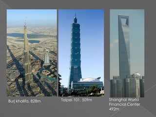 Burj khalifa, 828m Taipei 101, 509m Shanghai World
Financial Center
492m
 