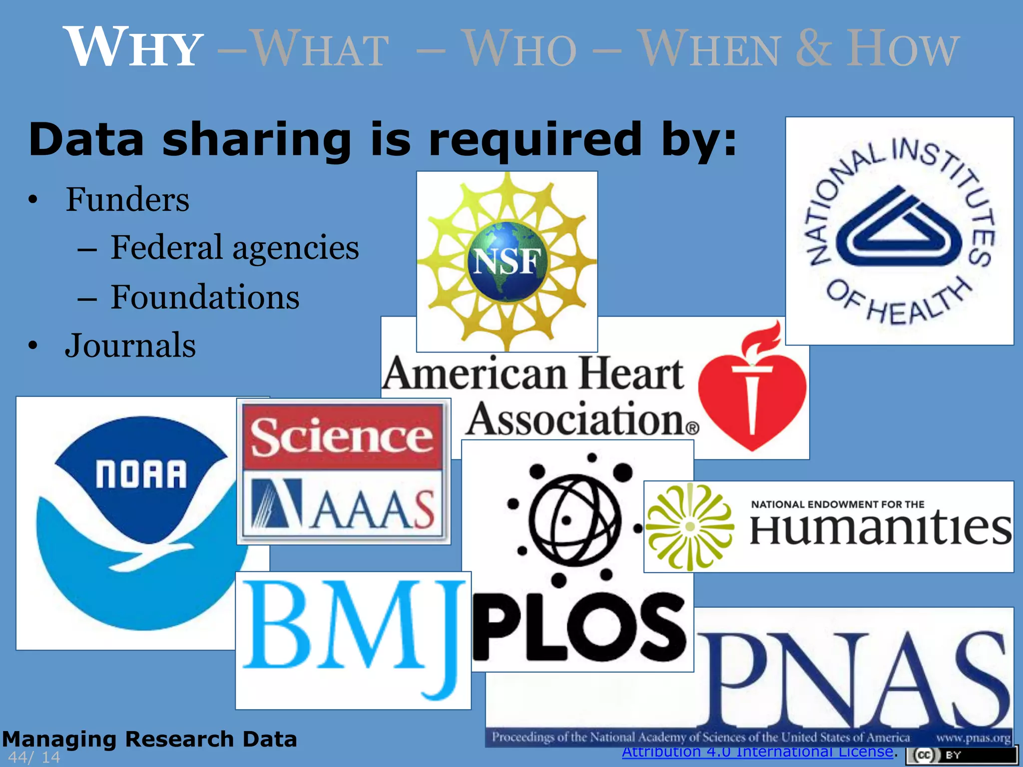 •  Funders
–  Federal agencies
–  Foundations
•  Journals
14
WHY –WHAT – WHO – WHEN & HOW
44/
Managing Research Data
Data sharing is required by:
 