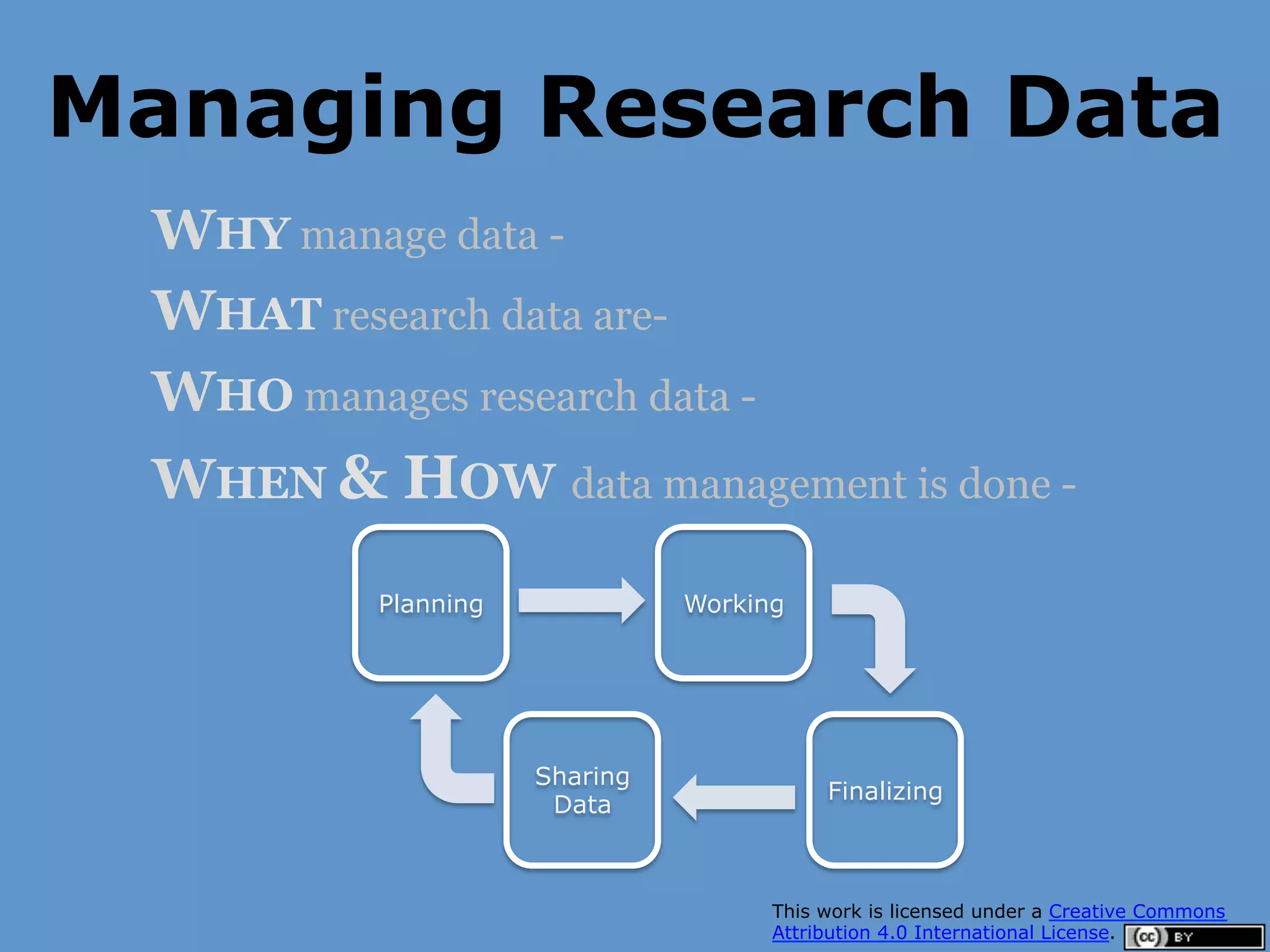 WHY manage data -
WHAT research data are-
WHO manages research data -
WHEN & HOW data management is done -
Planning Working
Finalizing
Sharing
Data
Managing Research Data
This work is licensed under a Creative Commons
Attribution 4.0 International License.
 