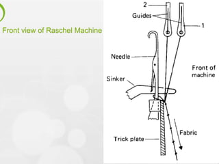 Senteks Accelerates Activities in Raschel-Lace Machine Market with