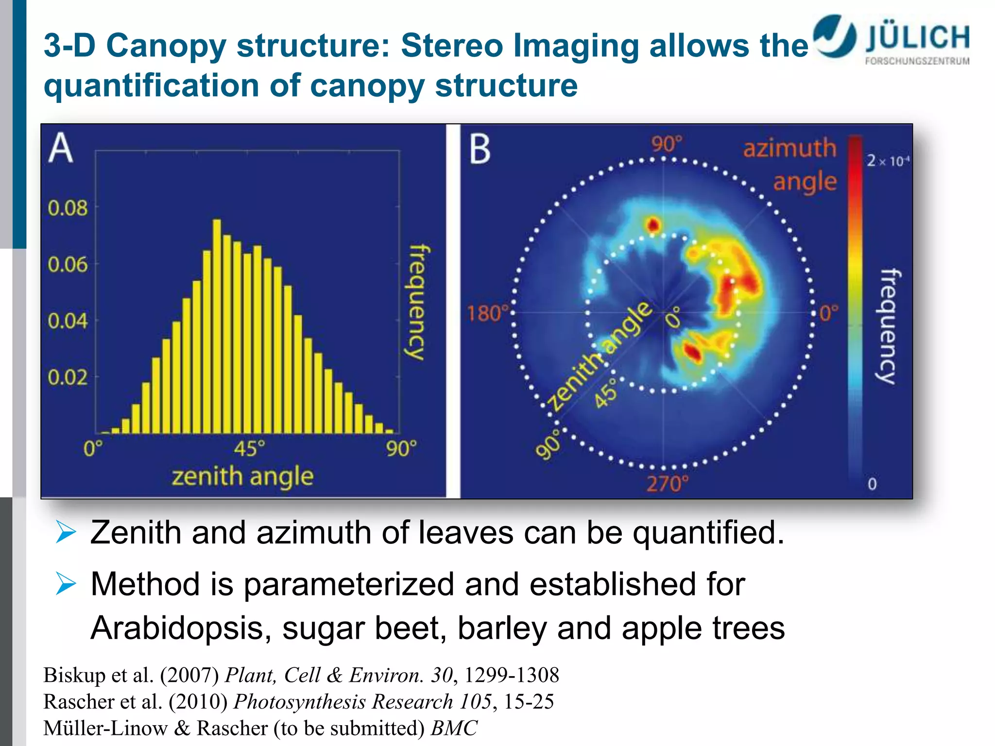 3-D Canopy structure: Stereo Imaging allows the
quantification of canopy structure

 Zenith and azimuth of leaves can be quantified.
 Method is parameterized and established for
Arabidopsis, sugar beet, barley and apple trees
Biskup et al. (2007) Plant, Cell & Environ. 30, 1299-1308
Rascher et al. (2010) Photosynthesis Research 105, 15-25
Müller-Linow & Rascher (to be submitted) BMC

 