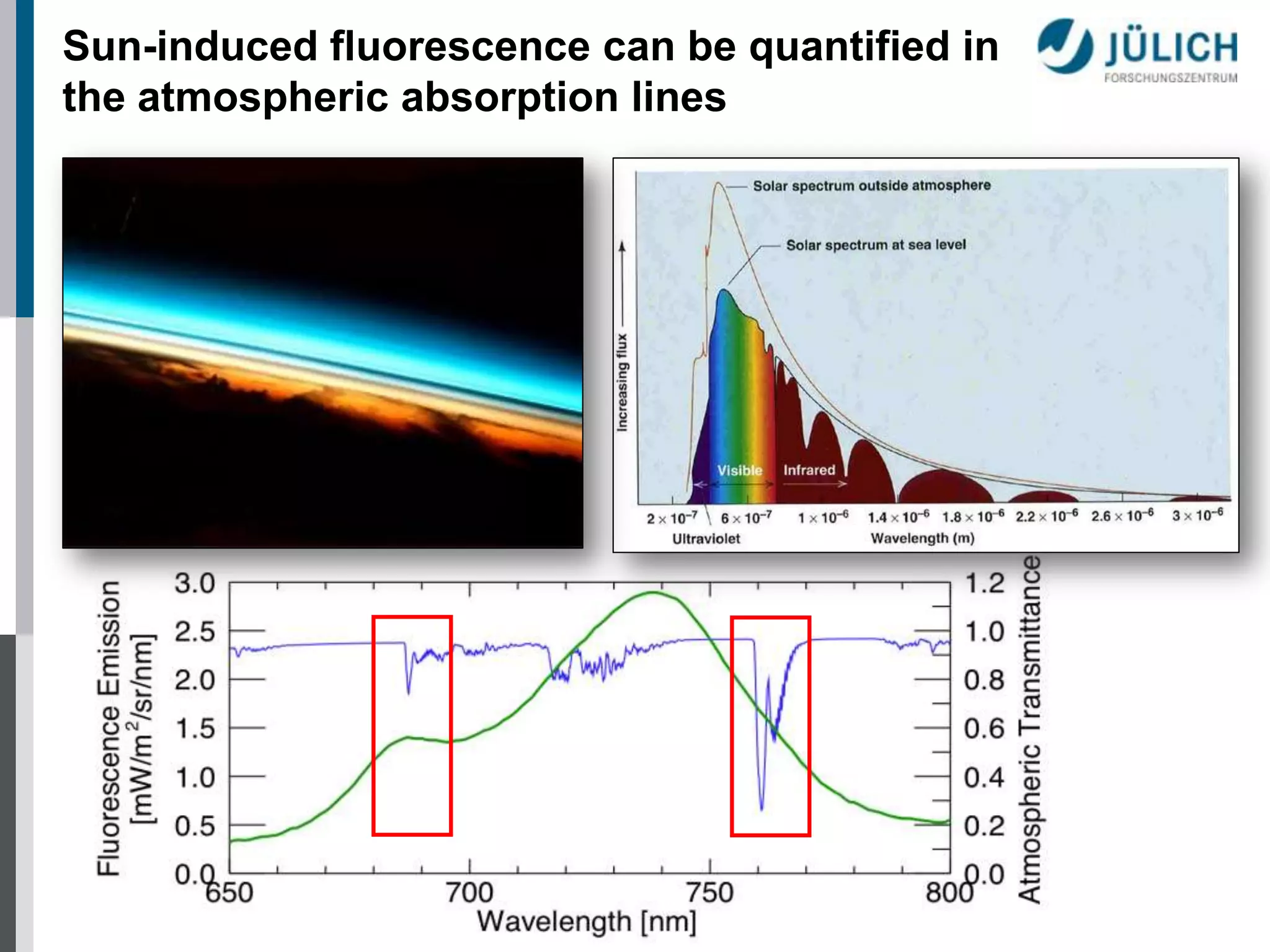 Sun-induced fluorescence can be quantified in
the atmospheric absorption lines

 