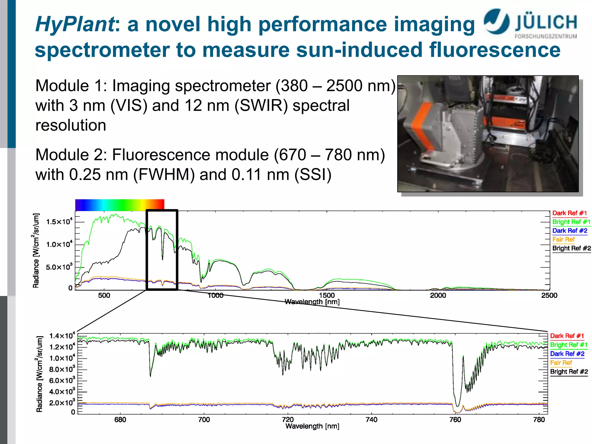 HyPlant: a novel high performance imaging
spectrometer to measure sun-induced fluorescence
Module 1: Imaging spectrometer (380 – 2500 nm)
with 3 nm (VIS) and 12 nm (SWIR) spectral
resolution
Module 2: Fluorescence module (670 – 780 nm)
with 0.25 nm (FWHM) and 0.11 nm (SSI)

 