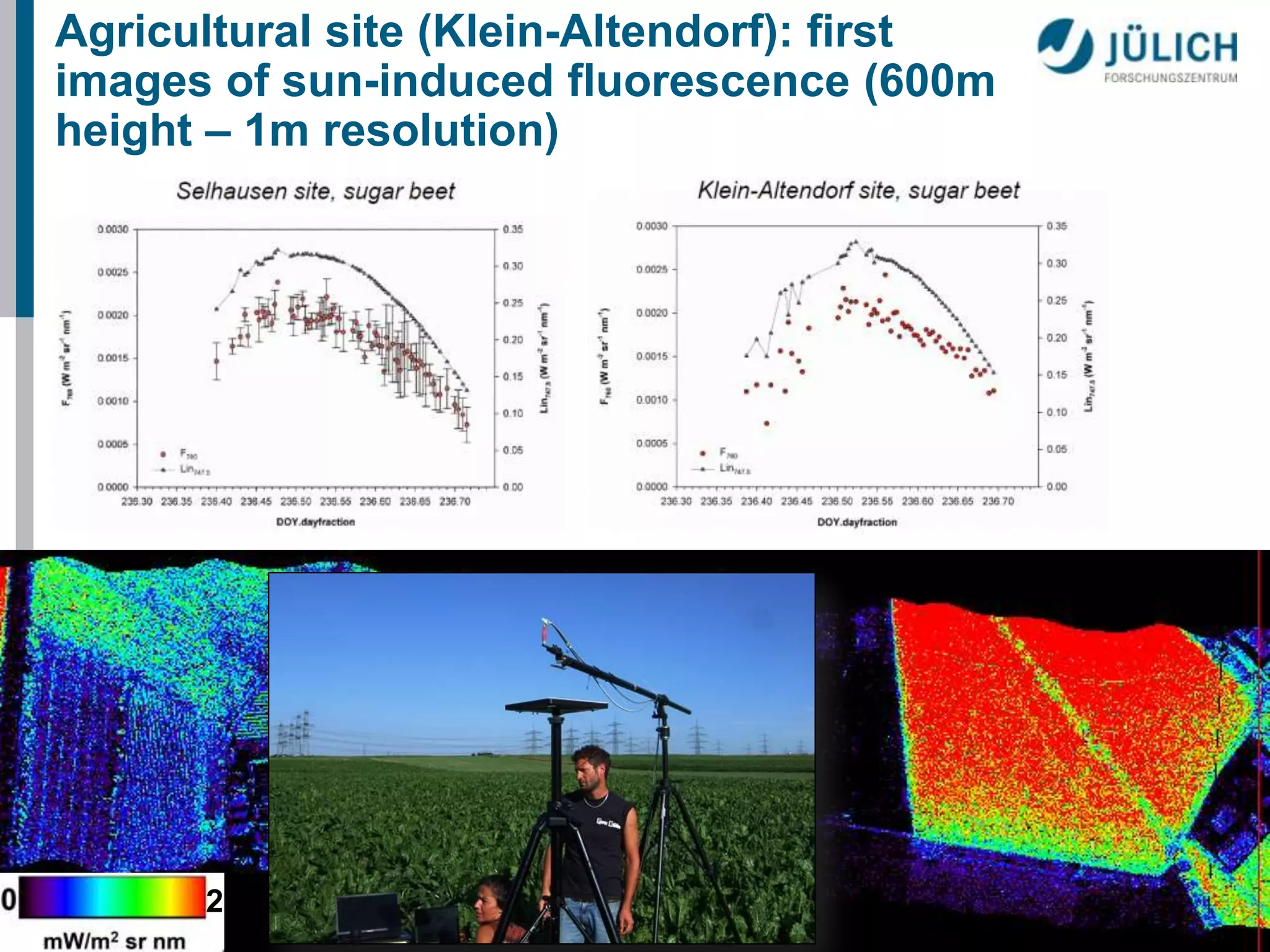 Agricultural site (Klein-Altendorf): first
images of sun-induced fluorescence (600m
height – 1m resolution)

2

 
