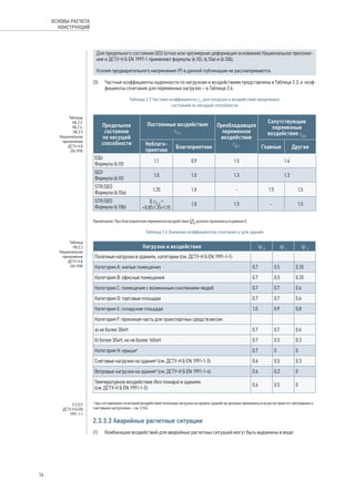 Для предельного состояния GEO (отказ или чрезмерная деформация основания) Национальное приложе- 
ние и ДСТУ-Н Б EN 1997-1 применяют формулы (6.10), (6.10a) и (6.10b). 
Усилия предварительного напряжения (Р) в данной публикации не рассматриваются. 
(3) Частные коэффициенты надежности по нагрузкам и воздействиям представлены в Таблице 2.3, а коэф- 
фициенты сочетания для переменных нагрузок – в Таблице 2.4. 
Таблица 2.3 Частные коэффициенты γF для нагрузок и воздействий предельных 
состояний по несущей способности 
Предельное 
состояние 
по несущей 
способности 
Постоянные воздействия 
γG,j 
Преобладающее 
переменное 
воздействие 
γQ,1 
Сопутствующие 
переменные 
воздействия γQ,i 
Неблаго- 
приятное Благоприятное Главные Другие 
EQU 
Формула (6.10) 1.1 0.9 1.5 1.4 
GEO 
Формула (6.10) 1.0 1.0 1.3 1.3 
STR/GEO 
Формула (6.10а) 1.35 1.0 - 1.5 1.5 
STR/GEO 
ξ γ= 
G,j Формула (6.10b) 
=0.85·1.35=1.15 
1.0 1.5 - 1.5 
Примечание: При благоприятном переменном воздействии Qk должно приниматься равным 0. 
Таблица 2.4 Значение коэффициентов сочетания ψ для зданий 
Нагрузки и воздействия y 0 y 1 y 2 
Полезные нагрузки в зданиях, категории (см. ДСТУ-Н Б EN 1991‑1‑1) 
Категория A: жилые помещения 0.7 0.5 0.35 
Категория B: офисные помещения 0.7 0.5 0.35 
Категория C: помещения с возможным скоплением людей 0.7 0.7 0.6 
Категория D: торговые площади 0.7 0.7 0.6 
Категория E: складские площади 1.0 0.9 0.8 
Категория F: проезжая часть для транспортных средств весом: 
а) не более 30кН 0.7 0.7 0.6 
б) более 30кН, но не более 160кН 0.7 0.5 0.3 
Категория H: крышиa 0.7 0 0 
Снеговые нагрузки на зданияа (см. ДСТУ-Н Б EN 1991‑1‑3) 0.6 0.5 0.3 
Ветровые нагрузки на зданияа (см. ДСТУ-Н Б EN 1991‑1‑4) 0.6 0.2 0 
Температурное воздействие (без пожара) в зданиях 
(см. ДСТУ-Н Б EN 1991‑1‑5) 0.6 0.5 0 
a при составлении сочетаний воздействий полезные нагрузки на кровли зданий не должны приниматься в расчет вместе с ветровыми и 
снеговыми нагрузками – см. 3.1(4) 
2.3.3.3 Аварийные расчетные ситуации 
(1) Комбинации воздействий для аварийных расчетных ситуаций могут быть выражены в виде: 
Таблицы 
НБ.2.3, 
НБ.2.4, 
НБ.2.5 
Национальное 
приложение 
ДСТУ-Н Б 
EN 1990 
Таблица 
НБ.2.2 
Национальное 
приложение 
ДСТУ-Н Б 
EN 1990 
3.3.2(1) 
ДСТУ-Н Б EN 
1991-1-1 
14 
ОСНОВЫ РАСЧЕТА 
КОНСТРУКЦИЙ 
 