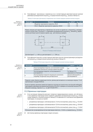 (4) Классификация транспортных и парковочных зон и соответствующие характеристические значения 
равномерно распределенной нагрузки qk и сосредоточенной нагрузки Qk указаны в Таблице 3.4. 
Таблица 3.4 Категории транспортных и парковочных зон и соответствующие значения полезных нагрузок 
Категория Описание qk (кН/м2) Qk, (кН) 
F Общий вес транспортного средства ≤ 30 кН 2.5 20 
G 30 кН < Общий вес транспортного средства ≤ 160 кН 5.0 90 
Модель нагрузки для транспортных и парковочных зон состоит из одной оси с нагрузкой Qk, распреде- 
ленной в соответствии с Рисунком 3.1, и равномерно распределенной нагрузкой qk. Значение qk предна- 
значено для общего расчета каркаса здания, а Qk - для локальных проверок. 
Рисунок 3.1 Размеры осевой нагрузки 
Для Категории F - a = 100 мм; для категории G - а = 200 мм. 
(5) Классификация покрытий и соответствующие характеристические значения равномерно распределен- 
ной нагрузки qk и сосредоточенной нагрузки Qk указаны в Таблице 3.5. 
Таблица 3.5 Категории покрытий и соответствующие значения полезных нагрузок 
Категория Описание qk (кН/м2) Qk, (кН) 
Н Неэксплуатируемые покрытия, за исключением случаев 
проведения технического осмотра и ремонтных работ 0.4 1.0 
I Эксплуатируемые покрытия с использованием по 
категориям А-D 
По Таблице 3.2 в 
зависимости от Категории 
K Эксплуатируемые покрытия специального назначения, 
например, посадочные зоны для вертолетов 
Данной публикацией не 
рассматриваются 
Покрытия, кроме обшитых кровельным листом, должны рассчитываться на локальную нагрузку 1.5 кН, 
приложенную к площади 50х50 мм. 
В местах проемов, крепления элементов подвесных потолков или аналогичных конструкций необходимо 
прикладывать равномерно распределенную нагрузку 0.25 кН/м2 и проверять на локальную нагрузку 0.9 кН. 
Нагрузки на проходы, поручни и т. д. – см. ДСТУ-Н Б EN 1991-1. 
3.5.3 Временные перегородки 
(1) Если конструкции перекрытия допускают поперечное перераспределение нагрузок, для собственно- 
го веса временных перегородок можно применять равномерно распределенную нагрузку (qk), которую 
следует добавлять к полезной нагрузке по Таблице 3.2. В зависимости от собственного веса временных 
перегородок, эта нагрузка составляет: 
• для временных перегородок с собственным весом ≤ 1.0 кН на погонный метр длины стены: qk = 0.5 кН/м2; 
• для временных перегородок с собственным весом 1-2.0 кН на погонный метр длины стены: qk = 0.8 кН/м2; 
• для временных перегородок с собственным весом 2-3.0 кН на погонный метр длины стены: qk = 1.2 кН/м2 
В большинстве случаев временные легкие перегородки имеют вес ≤ 1.0 кН/м, а следовательно qk = 0.5 кН/м2. 
(2) Для тяжелых временных перегородок следует учитывать: 
Выдержки из 
Таблиц 6.7 и НБ.2.3 
ДСТУ-Н Б 
EN 1991-1-1 
Выдержки из 
Таблиц 6.9 и 6.10 
ДСТУ-Н Б 
EN 1991-1-1 
6.3.1.2(8) 
ДСТУ-Н Б 
EN 1991-1-1 
6.3.1.2(9) 
ДСТУ-Н Б 
EN 1991-1-1 
22 
НАГРУЗКИ И 
ВОЗДЕЙСТВИЯ НА ЗДАНИЯ 
 
