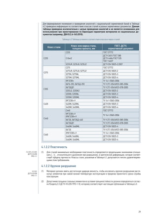 Для формирования понимания и проведения аналогий с национальной нормативной базой в Таблице 
4.2 приведена информация по соответствию классов сталей в разных нормативных документах. Данная 
таблица приведена исключительно с целью проведения аналогий и не является основанием для 
использования при проектировании по Еврокодам параметров материалов из национальных до- 
кументов (например, ДБН В.2.6-163:2010). 
Таблица 4.2 Таблица условного соответствия классов и марок сталей 
Класс стали Класс или марка стали, 
толщина проката, мм 
ГОСТ, ДСТУ, 
нормативный документ 
С235 
С235 ГОСТ 27772 
Ст3кп2 
ДСТУ 2651/ГОСТ 380 
ДСТУ 4484/ГОСТ 535 
ГОСТ 14637 
S235JR, S235J0, S235J2 ДСТУ EN 10025-2:2007 
С275 
С275 ГОСТ 27772 
S275JR, S275J0, S275J2 ДСТУ EN 10025-2 
S275N, S275NL ДСТУ EN 10025-3 
S275M, S275ML ДСТУ EN 10025-4 
С355 
09Г2СЮч ТУ 14-1-5065-2006 
06ГБ-355, 06ГБД-355 ТУ У 27.1-05416923-085-2006 
06Г2БДП ТУ У 27.1-05416923-078-2005 
S355J2, S355K2 ДСТУ EN 10025-2 
S355N, S355NL ДСТУ EN 10025-3 
S355M, S355ML ДСТУ EN 10025-4 
С420 
09Г2СЮч-У ТУ 14-1-5065-2006 
S420N, S420NL ДСТУ EN 10025-3 
S420M, S420ML ДСТУ EN 10025-4 
С440 
С440 ГОСТ 27772 
09Г2СЮч-У 
09ХГ2СЮч-У ТУ 14-1-5065-2006 
06Г2Б, 06Г2БД-440 ТУ У 27.1-05416923-085-2006 
06Г2БДП ТУ У 27.1-05416923-078-2005 
S460M, S460ML ДСТУ EN 10025-4 
С460 
06Г2Б ТУ У 27.1-05416923-085-2006 
09ХГ2СЮч-У ТУ 14-1-5065-2006 
S460N, S460NL ДСТУ EN 10025-3 
S460M, S460ML ДСТУ EN 10025-4 
4.1.2.2 Пластичность 
(1) Для сталей минимально необходимая пластичность определяется предельными значениями отноше- 
ния fu / fy , относительного удлинения при разрушении, и критической деформации, которая соответ- 
ствует пределу прочности. Классы стали, указанные в Таблице 4.1, допускается считать удовлетворяю- 
щими этим требованиям. 
4.1.2.2 Хрупкое разрушение 
(1) Материал должен иметь достаточную ударную вязкость, чтобы исключить хрупкое разрушение растя- 
нутых элементов при самой низкой температуре эксплуатации в пределах проектного срока службы 
конструкции. 
(2) Допустимая толщина стальных элементов из условия трещиностойкости должна определяться соглас- 
но Разделу 2.3 ДСТУ-Н Б EN 1993-1-10, которому соответствует настоящая публикация и Таблица 4.3. 
3.2.2(1), 3.2.2(2) 
ДСТУ-Н Б EN 
1993-1-1 
3.2.3(1) 
ДСТУ-Н Б EN 
1993-1-1 
29 
 